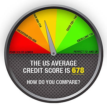 credit-meter