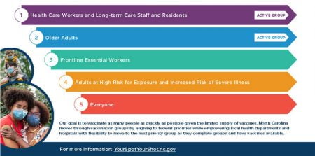 NCDHHS-Vaccine-Infographic780
