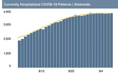 covid Hospitalizations sept2021