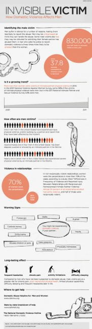 Male-Victims-of-Domestic-Violence