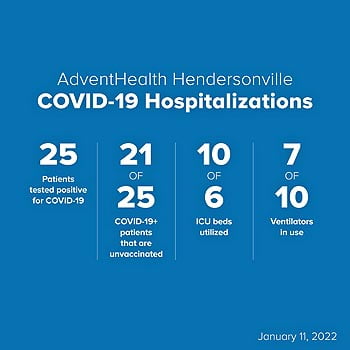 advent health chart 01112022-350