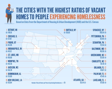 vacant housing vs homelessness