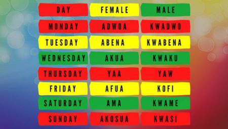 akan day names wide