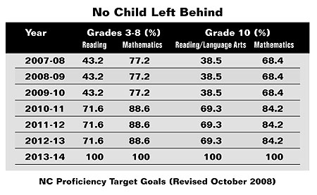 school_chart3_nclb.jpg